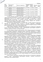 Проверка органом ПФР по закрытому режиму 