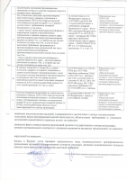 Проверка в рамках: "Административный надзор. Федеральный государственный пожарный надзор"